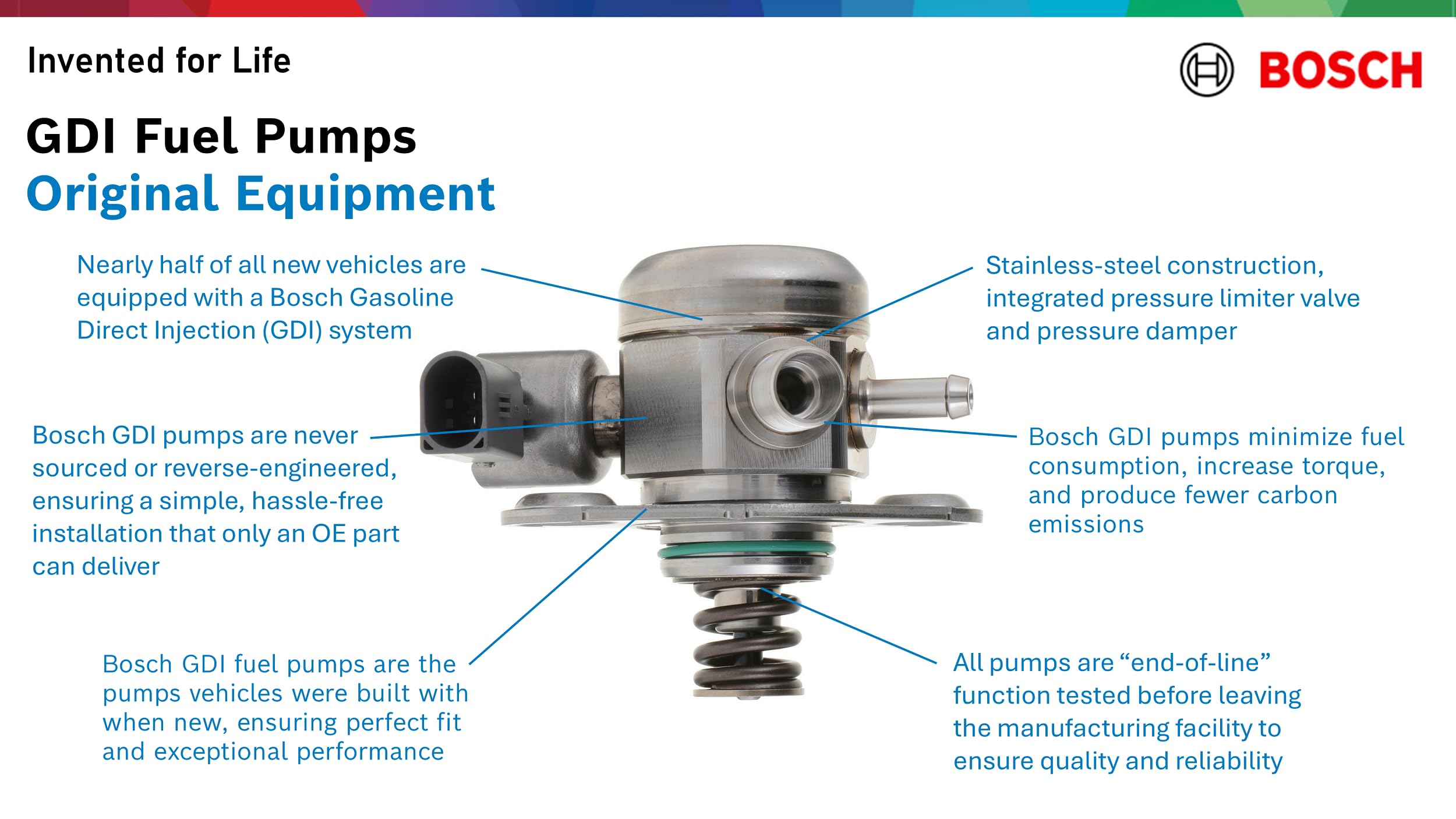 Amazon.com: BOSCH 66815 Gasoline Direct Injection (GDI) High